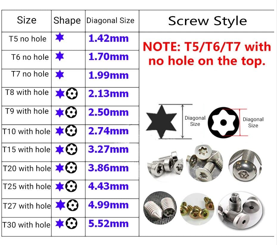 description embouts tournevis torx